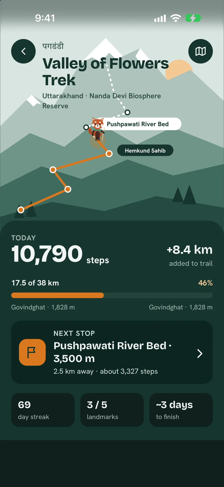 Pagdandi showing the Valley of Flowers trek: a red panda companion walking the trail, 10,790 steps today, 17.5 of 38 km walked, next stop Pushpawati River Bed.
